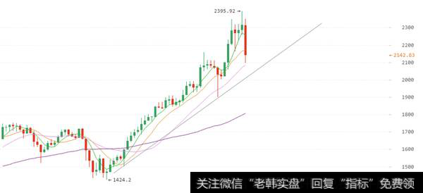 什么情况不要重仓短线