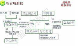 一份股权三个买家，股权争夺战，法院判谁赢？