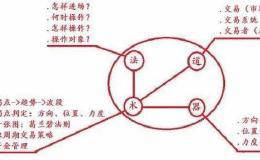 胜率最高翻倍黑马选股公式：读懂出手就是翻倍黑马股（附公式）