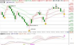 冯矿伟:周三操作策略（18年7月17日）