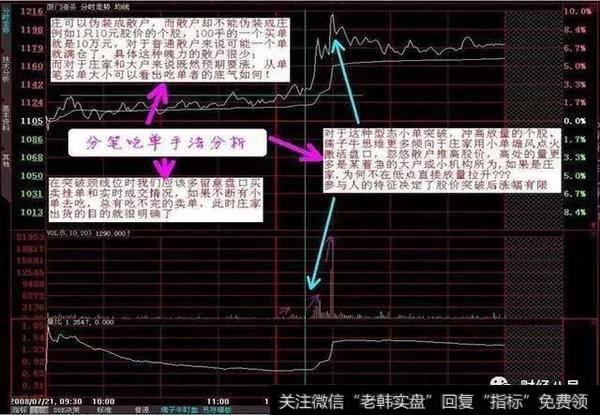 高控盘股票拉升的手法