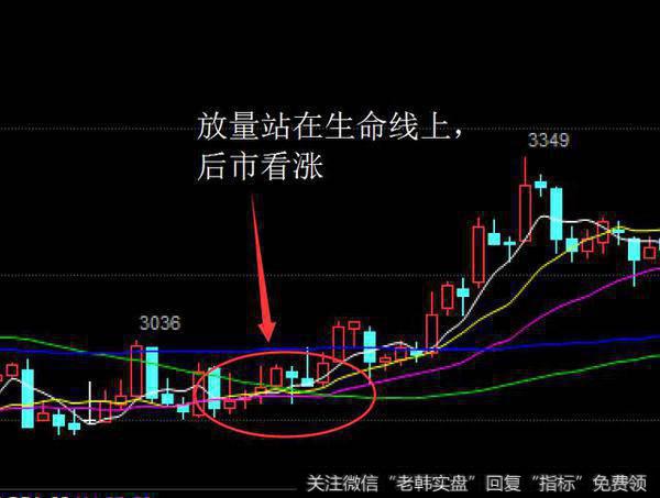 银价放量站上生命线后银价短时间内上涨