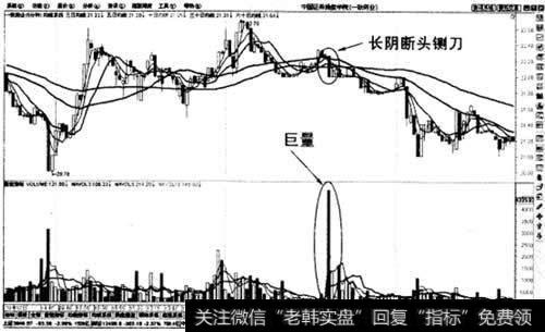 巨量长阴断头侧刀卖出法示意图