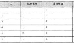 什么是关联规则？关联规则基本概念