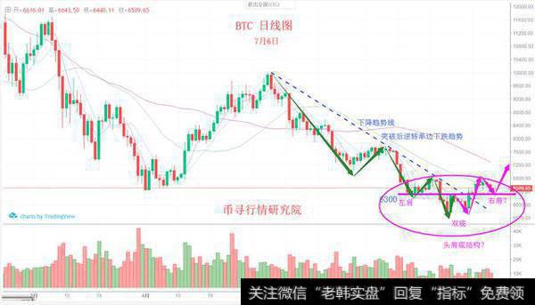 6300强弱分水岭，不破坚定持币，ETC短线17.8再赚一波！