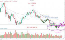 6300强弱分水岭，不破坚定持币，ETC短线17.8再赚一波！