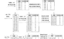 数据挖掘算法之关联规则相关算法