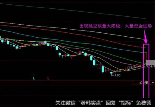 窄幅震荡或者横盘整理走势图