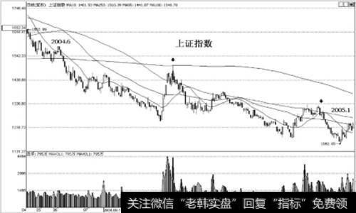 抄底定式实战案例