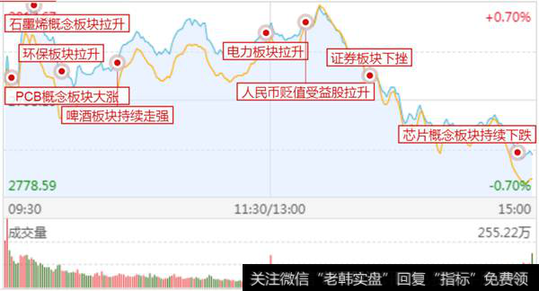 攻击路线图