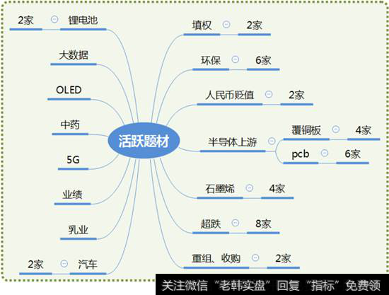 市场热点梳理图