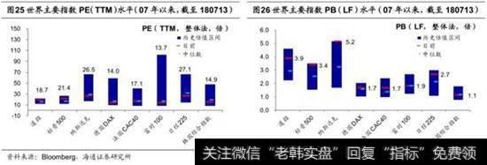 欧美市场及中概股1