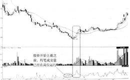 散户实战跟庄建仓