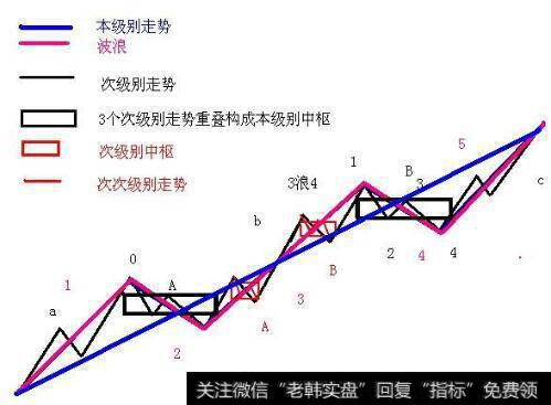 学习<a href='/chanlun/'>缠中说禅</a>技术分析理论的关键