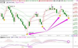 冯矿伟:周五操作策略（18年7月19日）