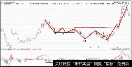 盛和资源日线级别