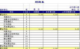 如何分析上市公司利润表的结构