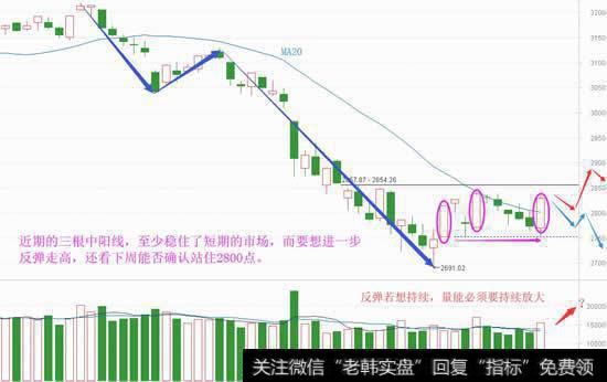 三阳开泰稳市场，大盘会就此企稳吗