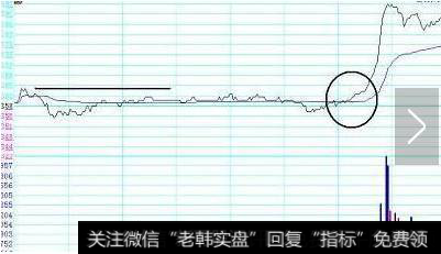 成交量的放大说明盘中的资金开始了积极的入场动作