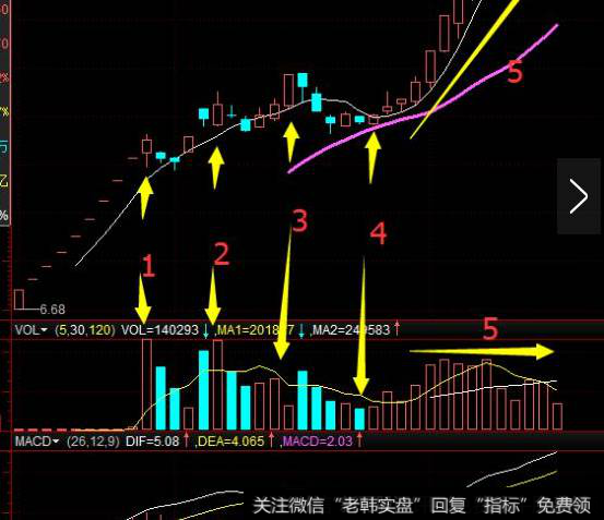 背后资金介入收集筹码，拿到大量筹码后控盘