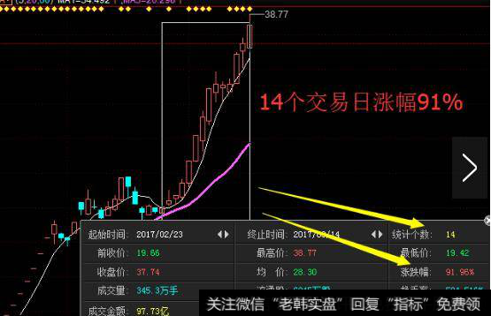 第一阶段成交换手基本都在2%以下