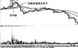 30分钟图均线卖出法则