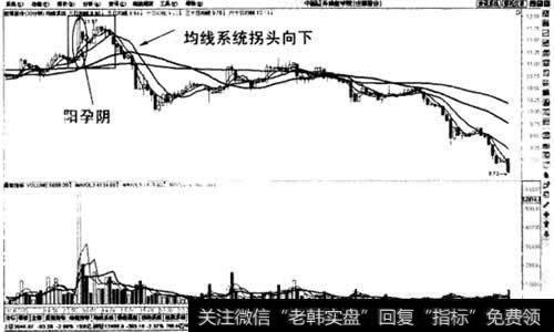 拉升末期阳孕阴之后均线系统拐头向下卖出法示意图