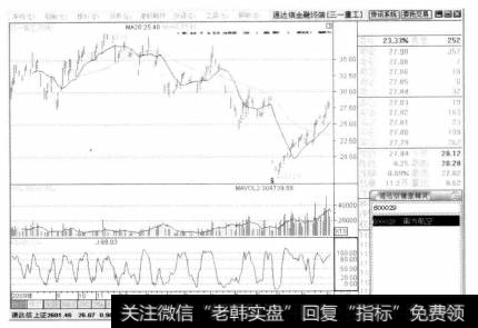 打开通达信炒股软件,输入南方航空的股票代码“600029”，此时系统将自动调出通达信软件键盘精灵，按[ Enter ]确认。