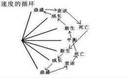 如何选出翻倍黑马股？顶底背离的功能及注意事项？附翻倍黑马选股公式