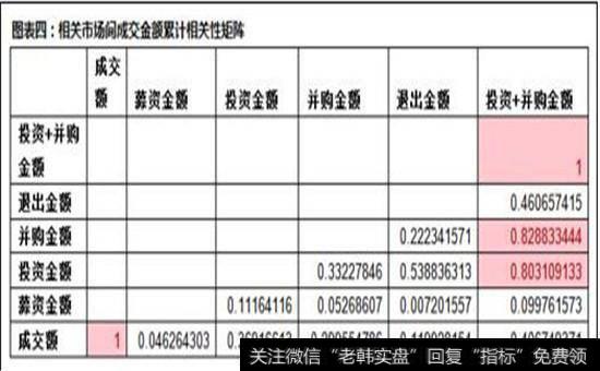 相关市场间成交金额累计相关性矩阵图1