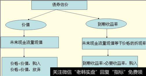 债券溢价发行