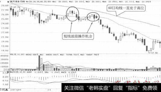 航天信息(600271)的股价多次突破20日均线