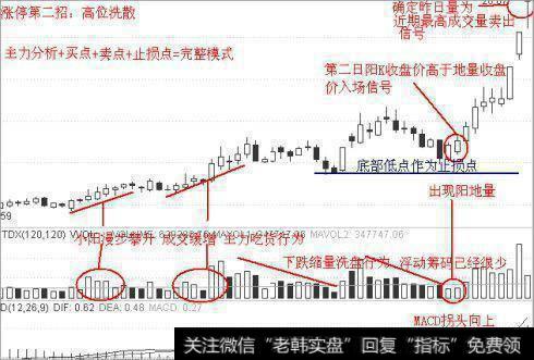 高位洗散