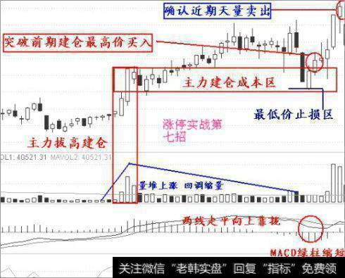 拔高建仓