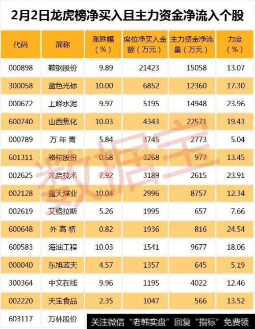 47只个股2017年净利润有望实现翻倍增长