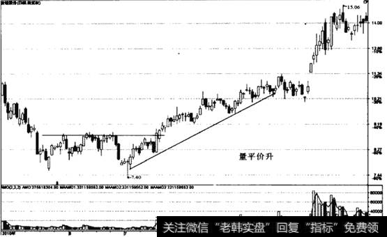 上涨途中出现量平价升