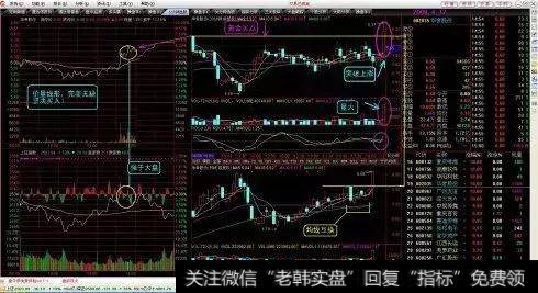 盘口5分钟涨速选股战法