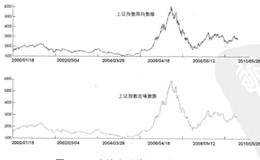 A股案例实证：K线小波去噪