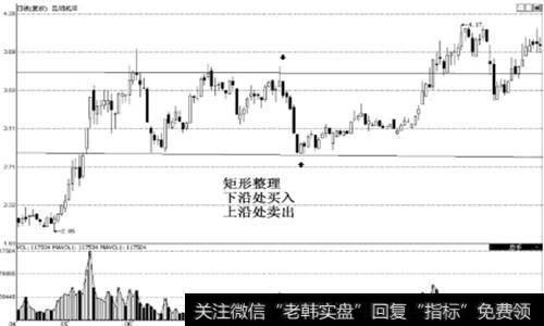 现代制药(600420)