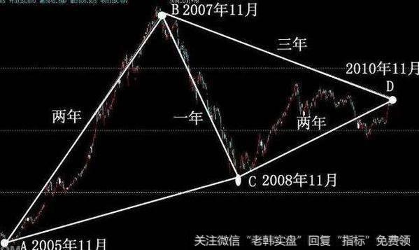 什么是<a href='/chaodi/'>抄底</a>？如何运用MACD指标选股？黑马选股公式总结