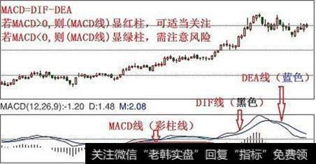 MACD