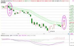 冯矿伟谈股市:18年7月24日周三操作策略 