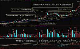 什么是“石破天惊”形态？技术特征与投资实例