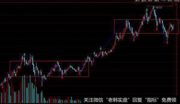 通达信<a href='/tonghuashun/230909.html'>缠论中枢</a>指标公式