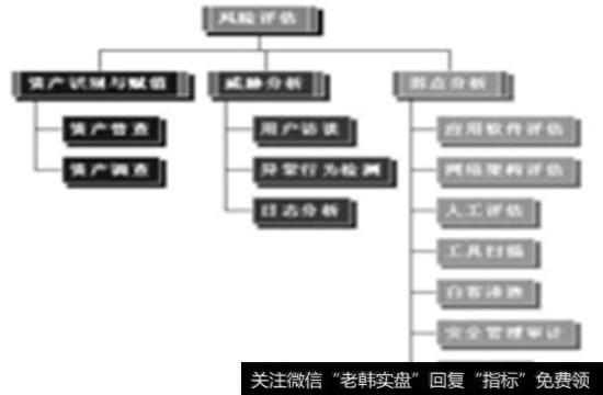 资本市场系统风险