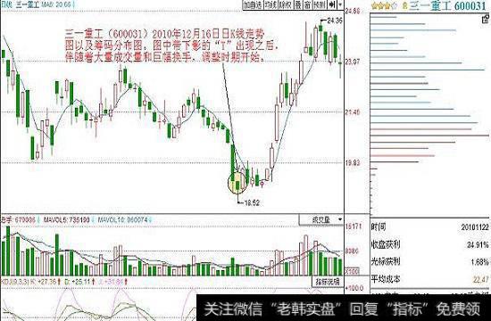 三一重工(600031)2010年12月16日日K线走势图以及筹码分布图