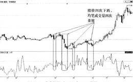 庄家狂跌洗盘时均笔成交量的变化