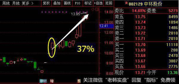 前期讲解的案例