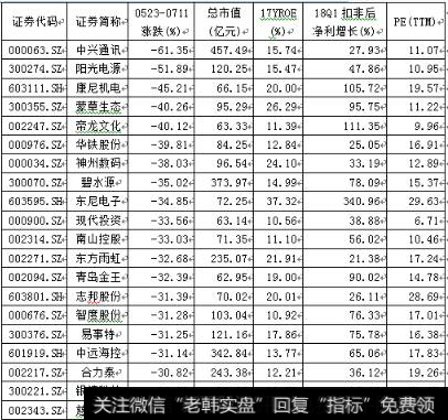 小市值公司组合反弹涨幅更大