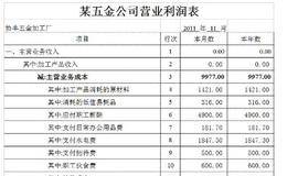 分析上市公司利润表的基本程序